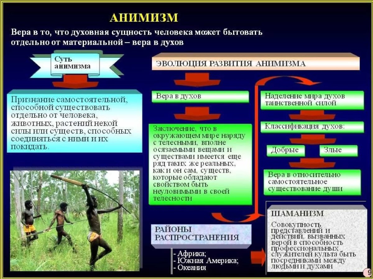 Тики столбы