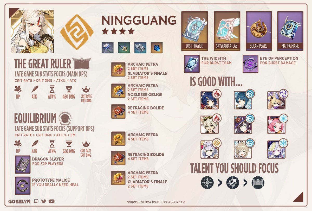 Геншин Импакт билды персонажей Ноэлль