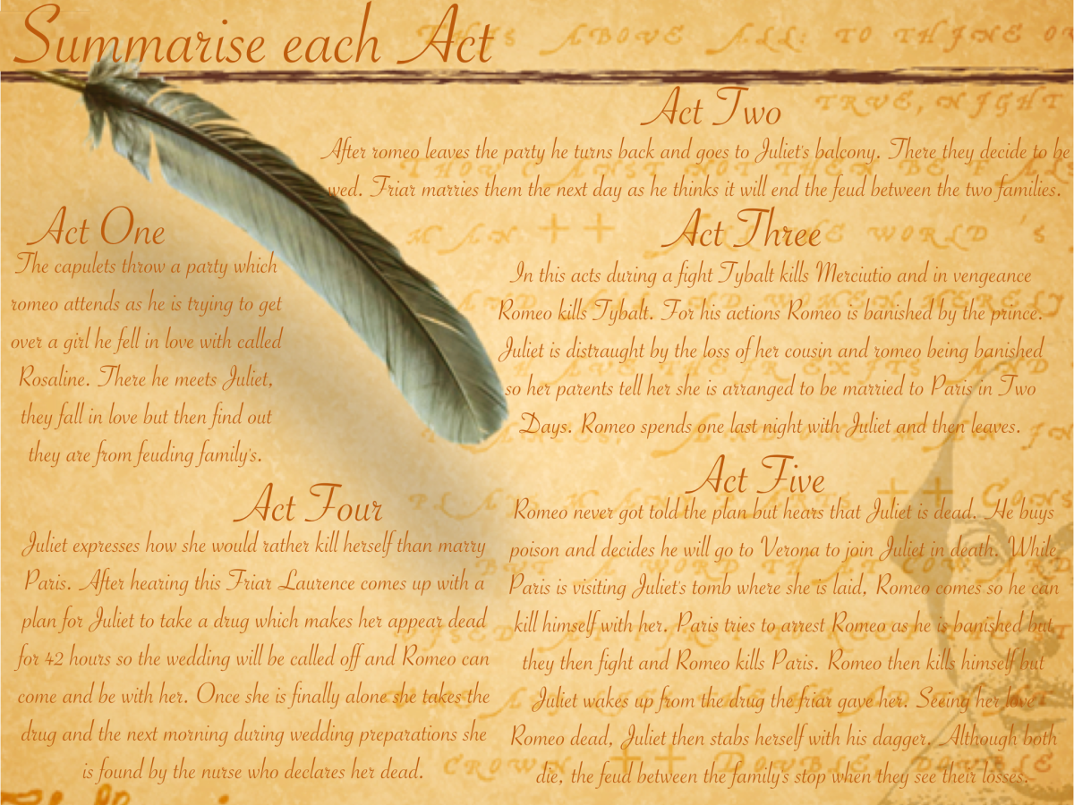 Вильям Шекспир на английском