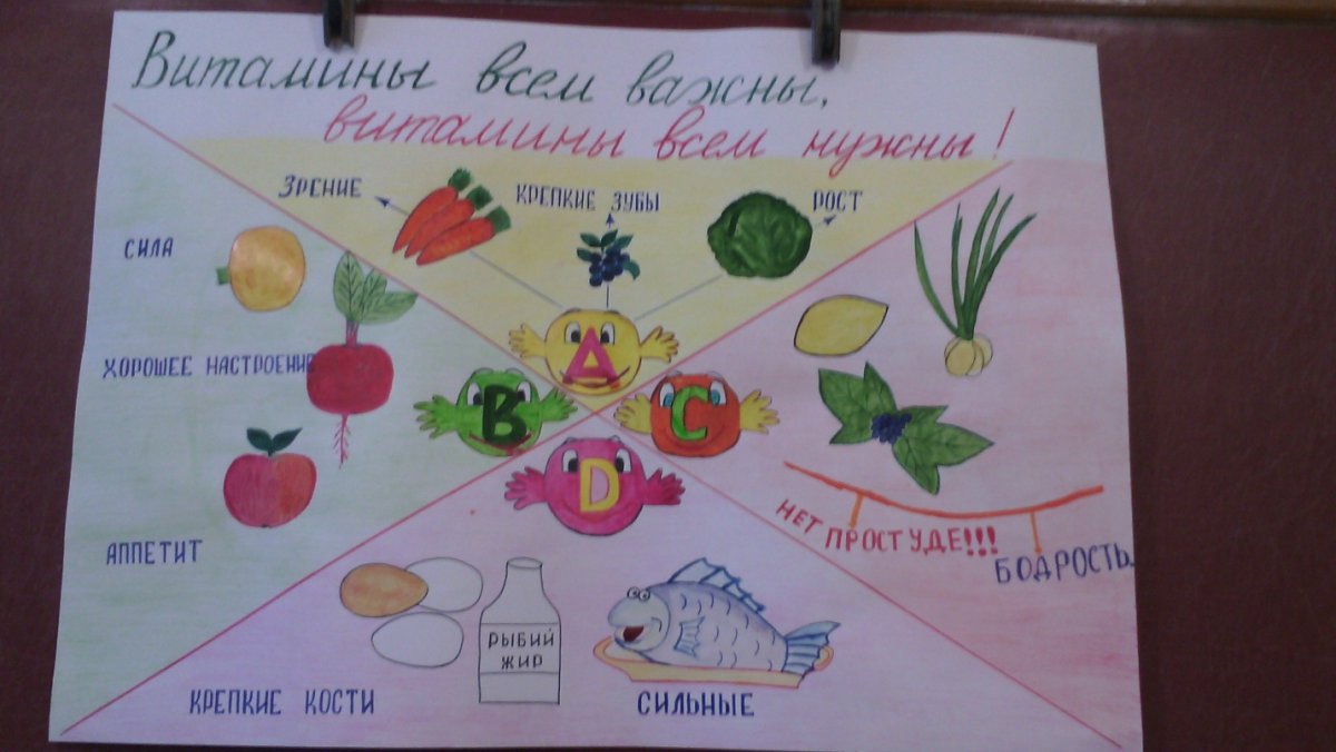 Иллюстрации о правильном питании для детей