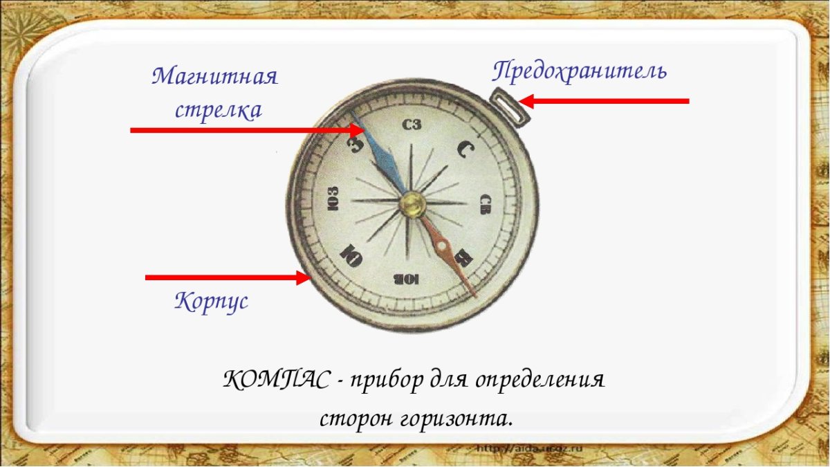 Составные части компаса