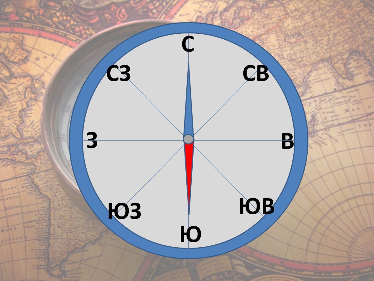 Компас стороны