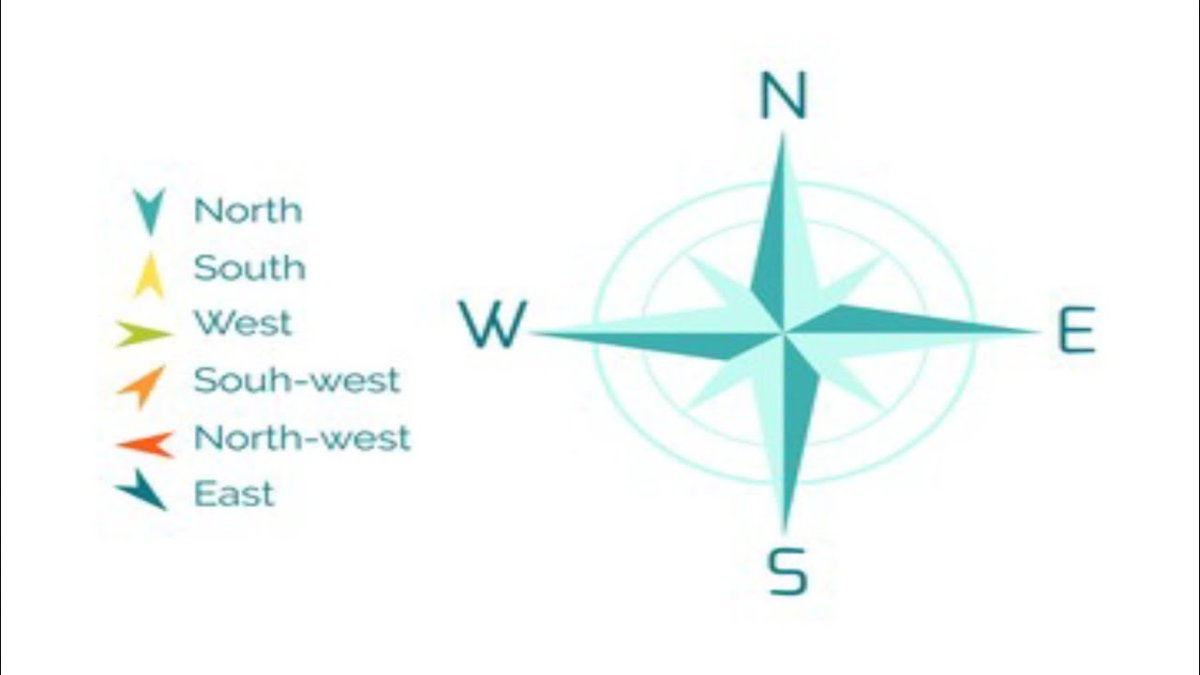 Стороны света на украинском