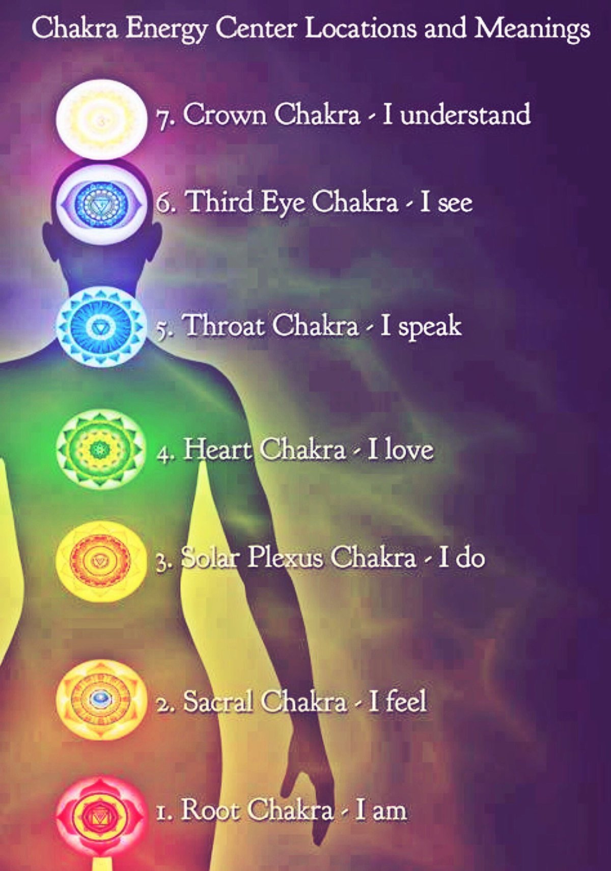 Чакры позы для медитации