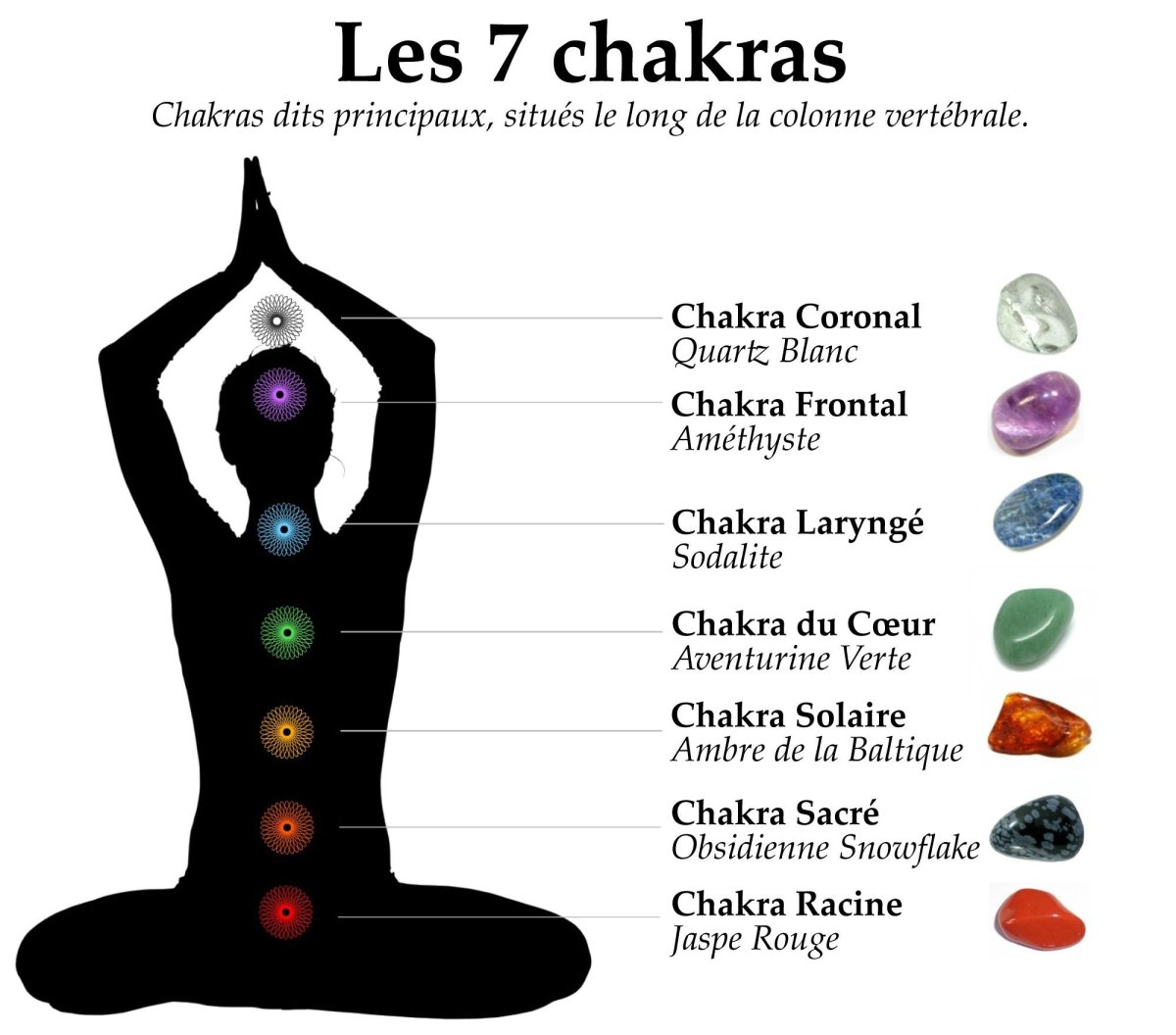 Сахасрара чакра медитация