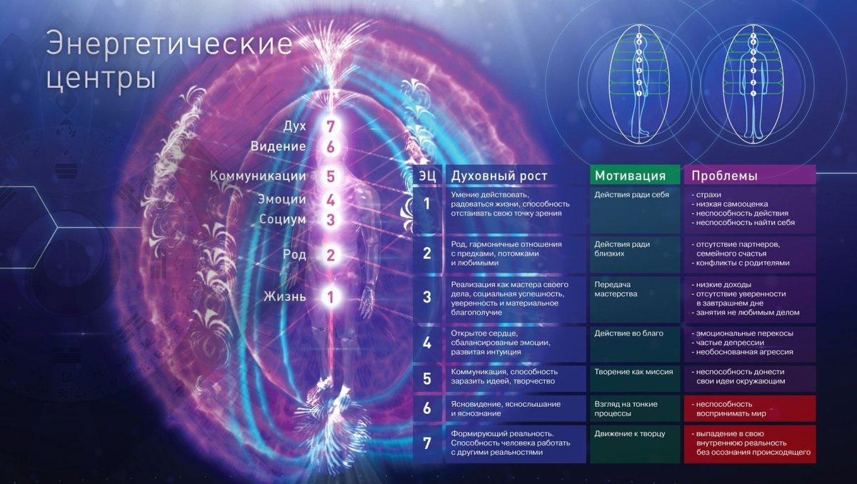 Пупочная чакра