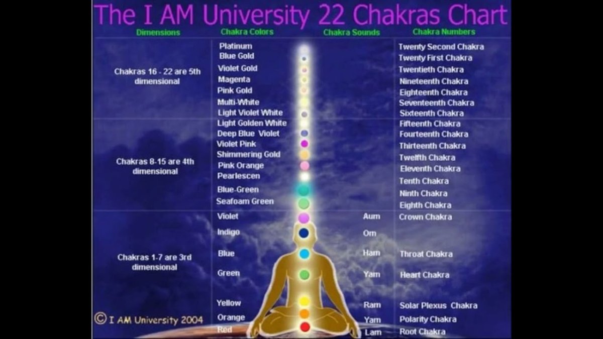 Чакры иконка