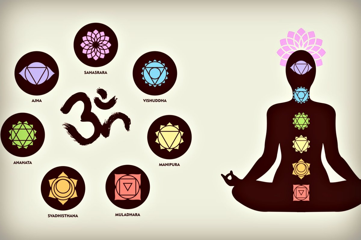 12 Энергетических центров человека