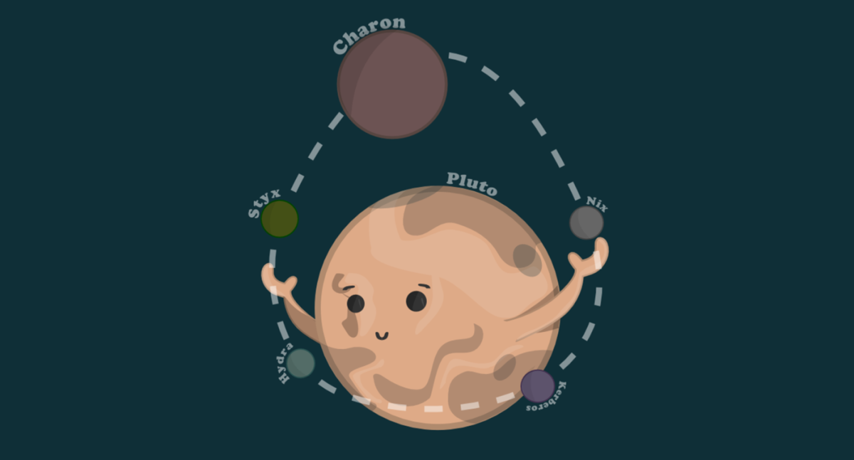 Pluto is a Planet