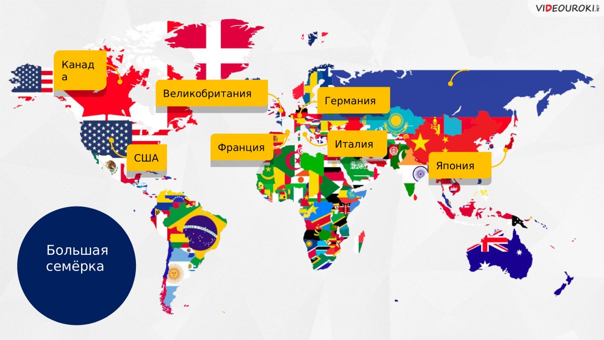 Глобализация это