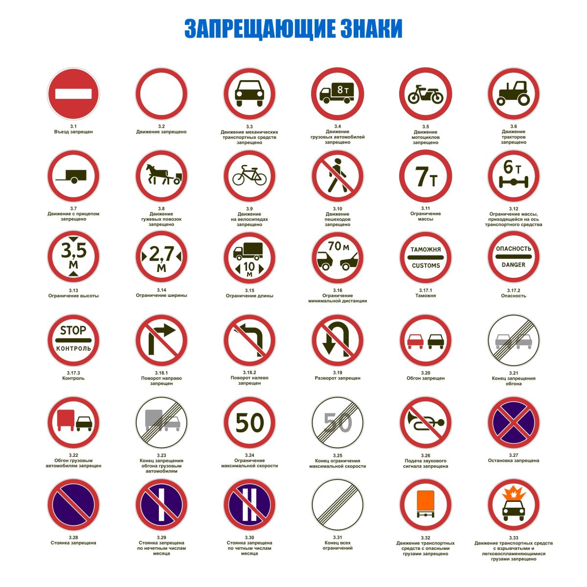 Запрещающие знаки с пояснениями