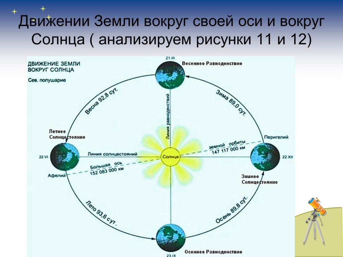Времена года стилизация