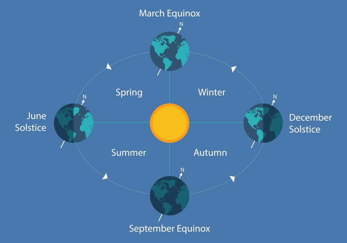 Времена года для детей