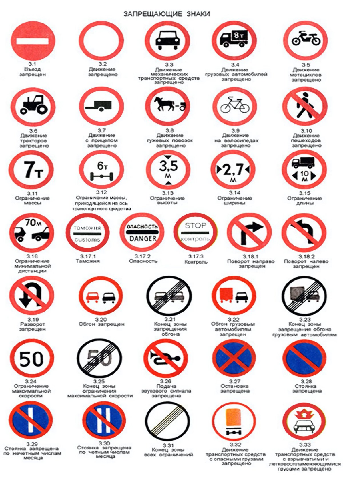 Запрещающие знаки на дороге