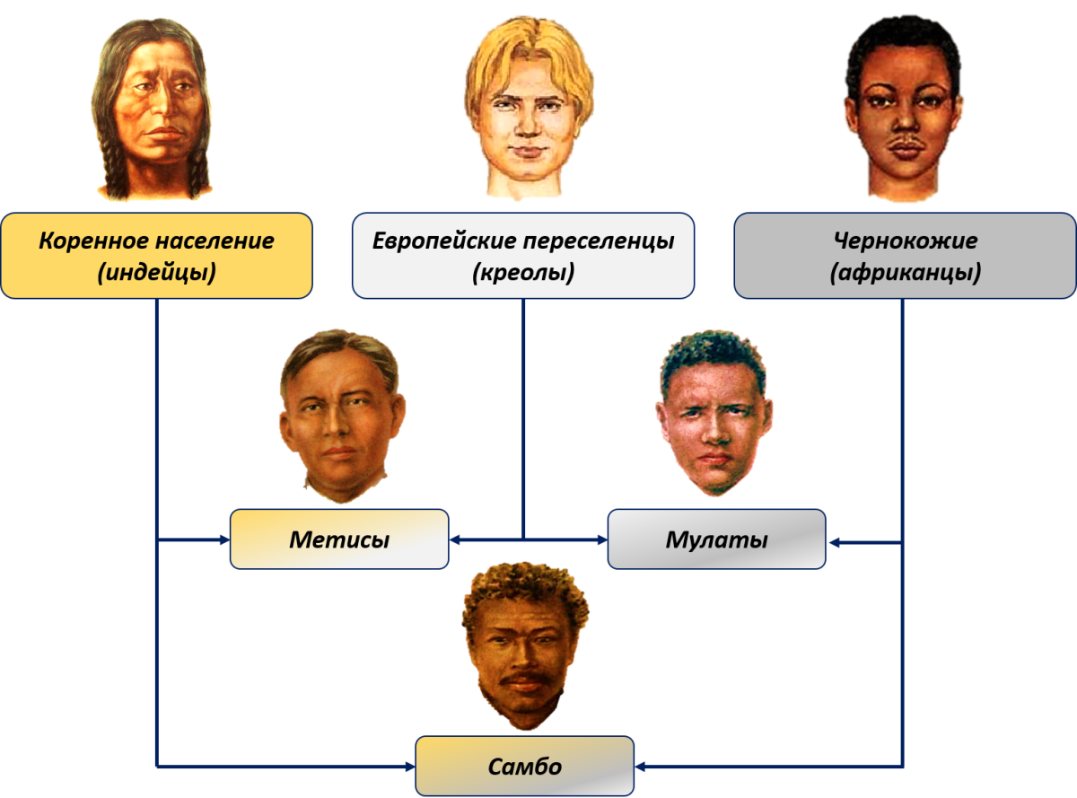 Расовое смешение