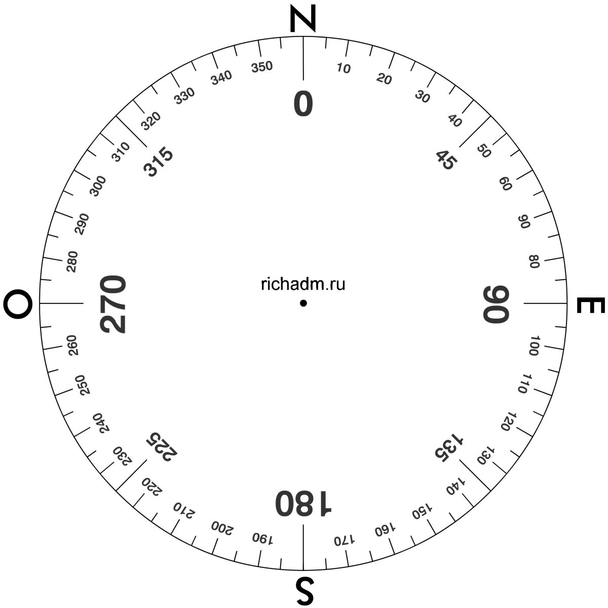 Циферблат с градусами