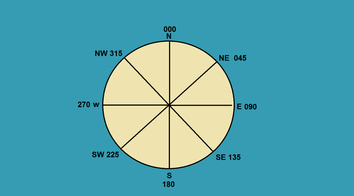 Азимут 200 градусов