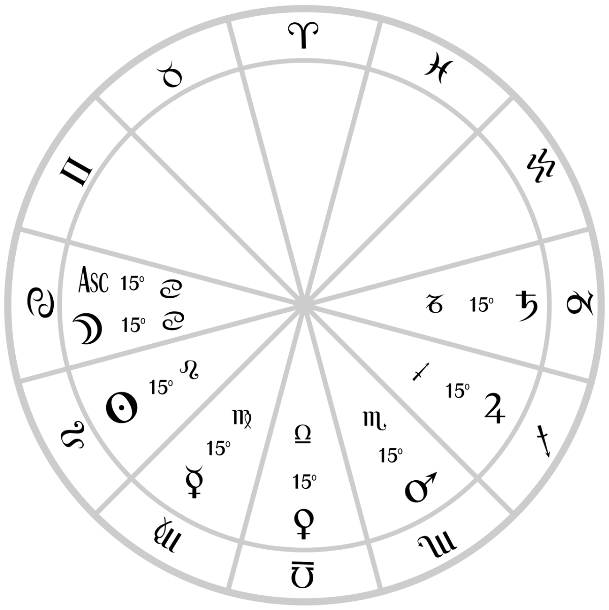 Зодиакальный круг