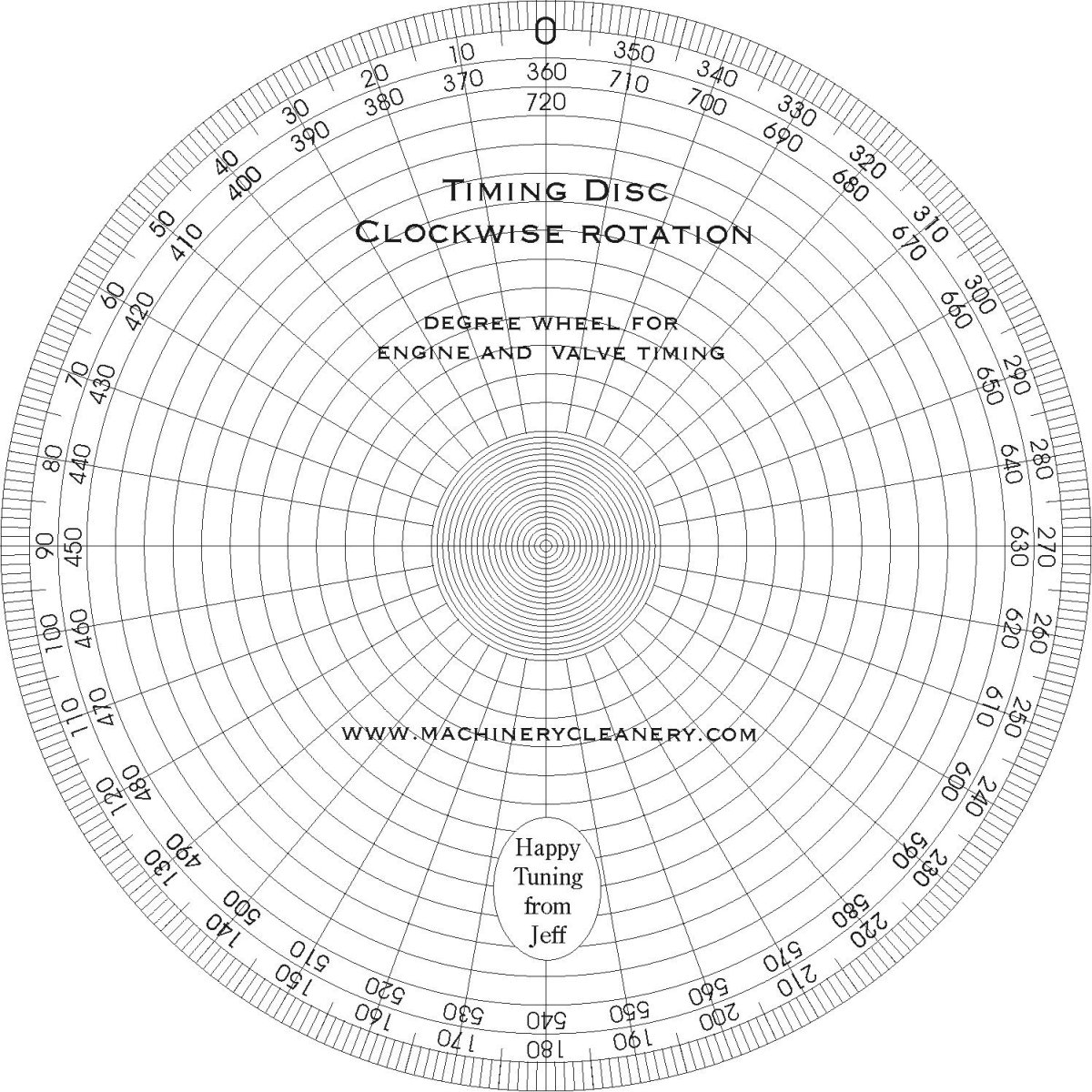 Транспортир градусы круг