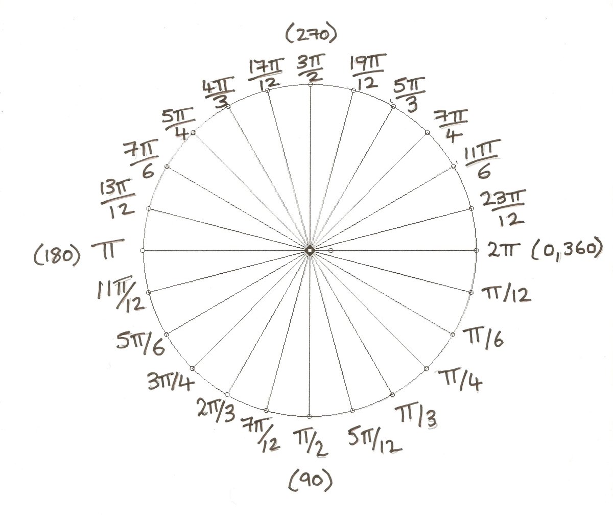 Окружность тригонометрическая -5pi