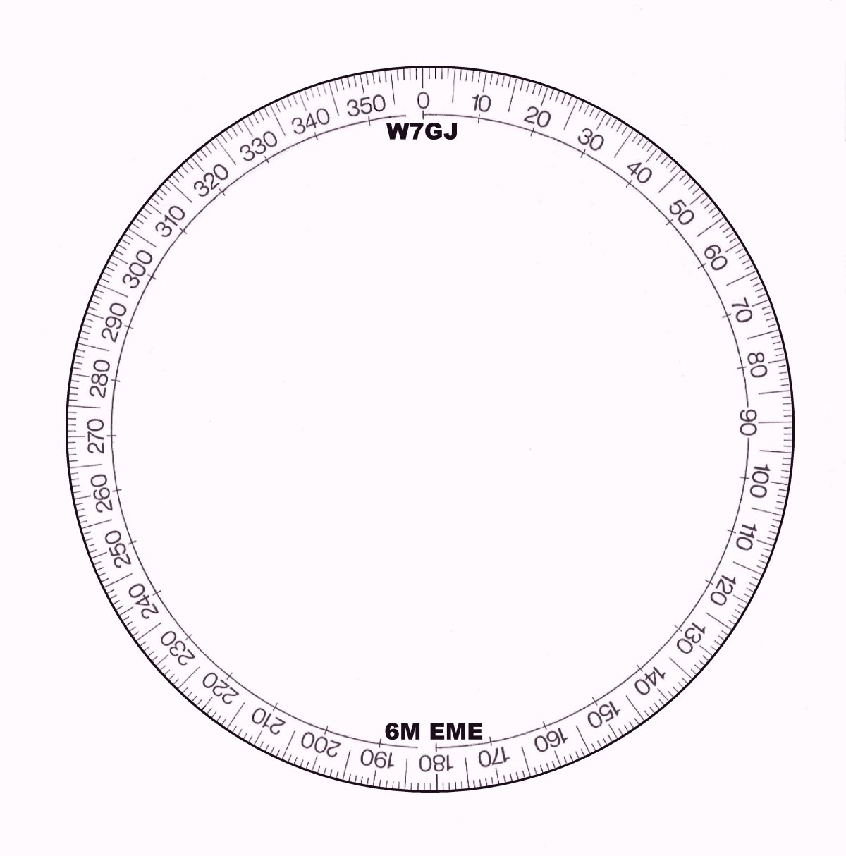 Деление окружности на 360 градусов