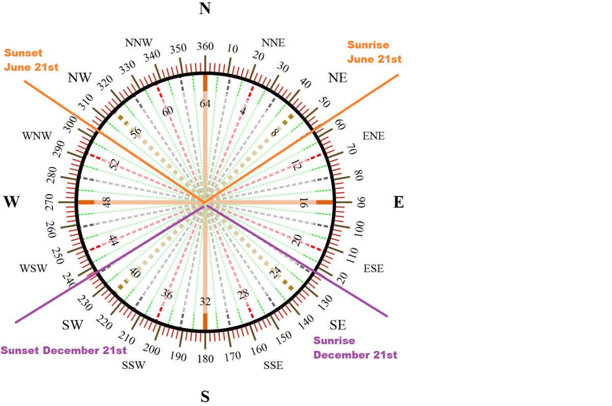Угол 270 градусов рисунок