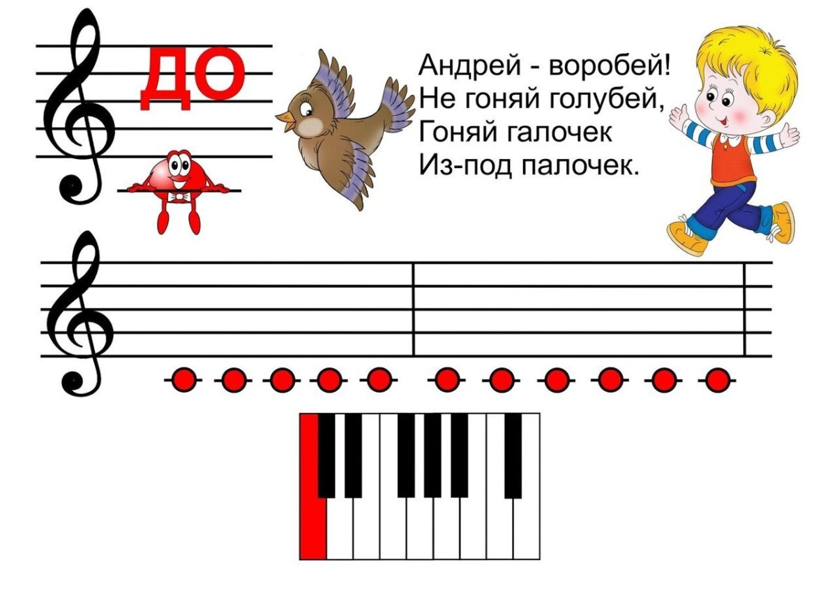 Изучаем нотки для детей