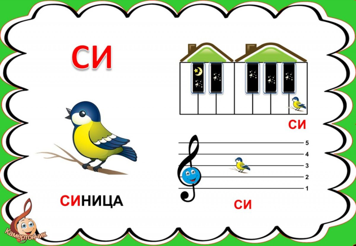 Карточки с нотами для детей