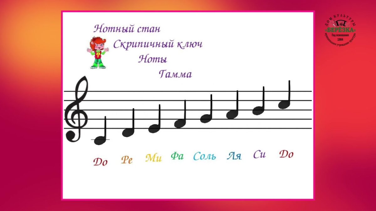 До ми соль ми соль фа Ре соль фа Ре соль ми до