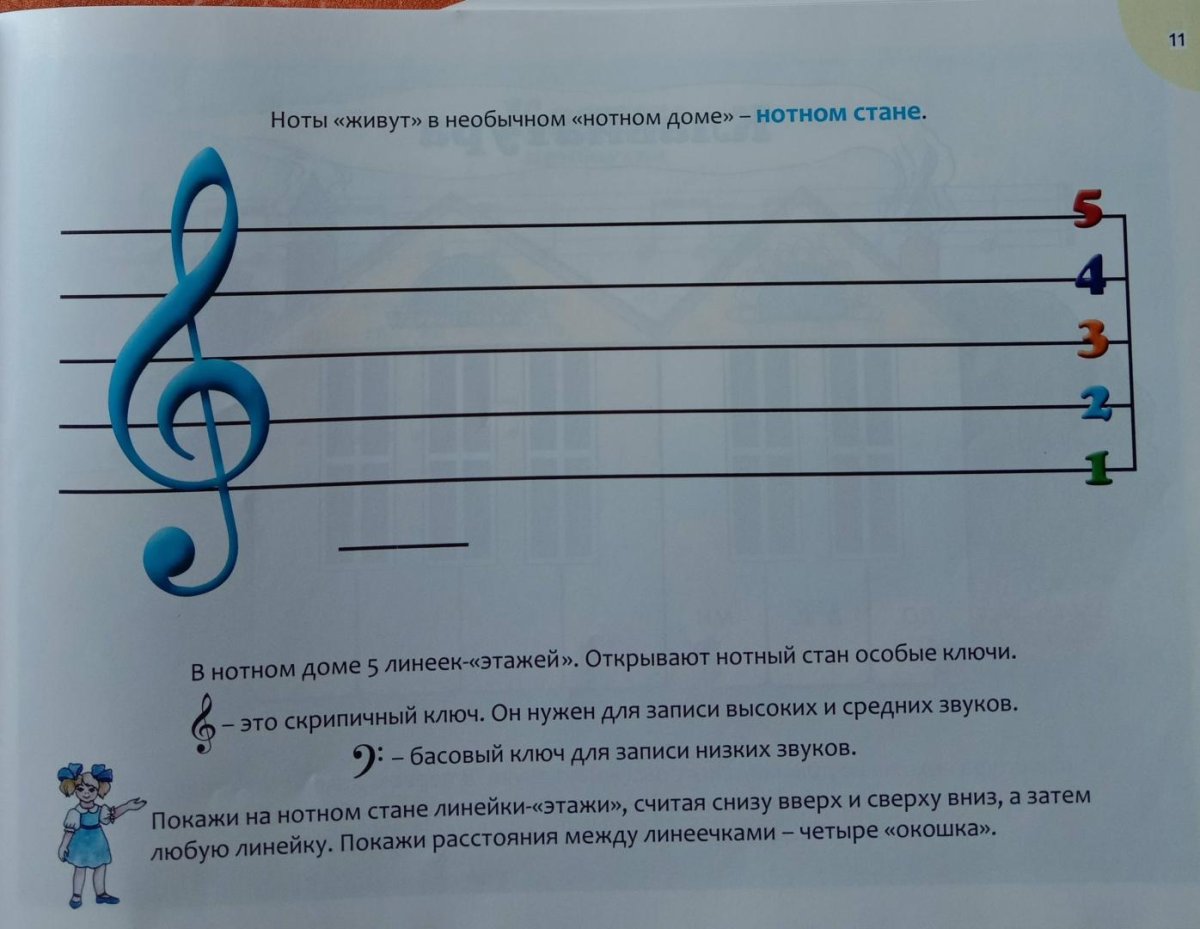 Сольфеджио занятия