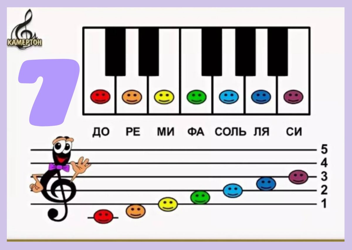 Нотный стан гамма до мажор