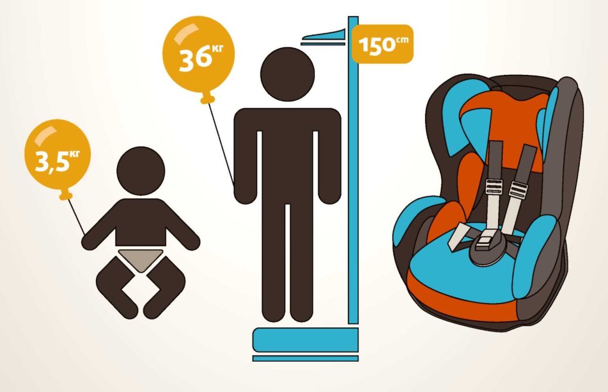 Детское автокресло рисунок