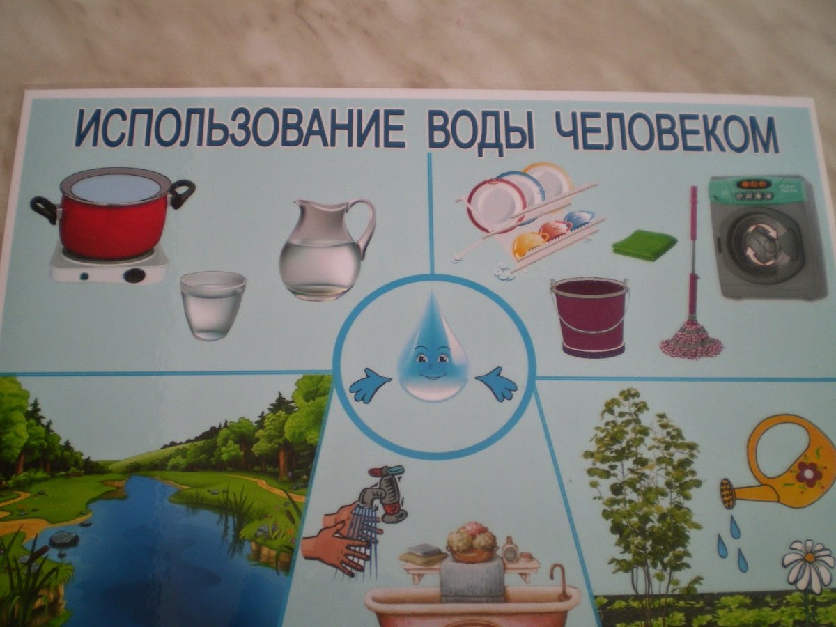 Факты о воде