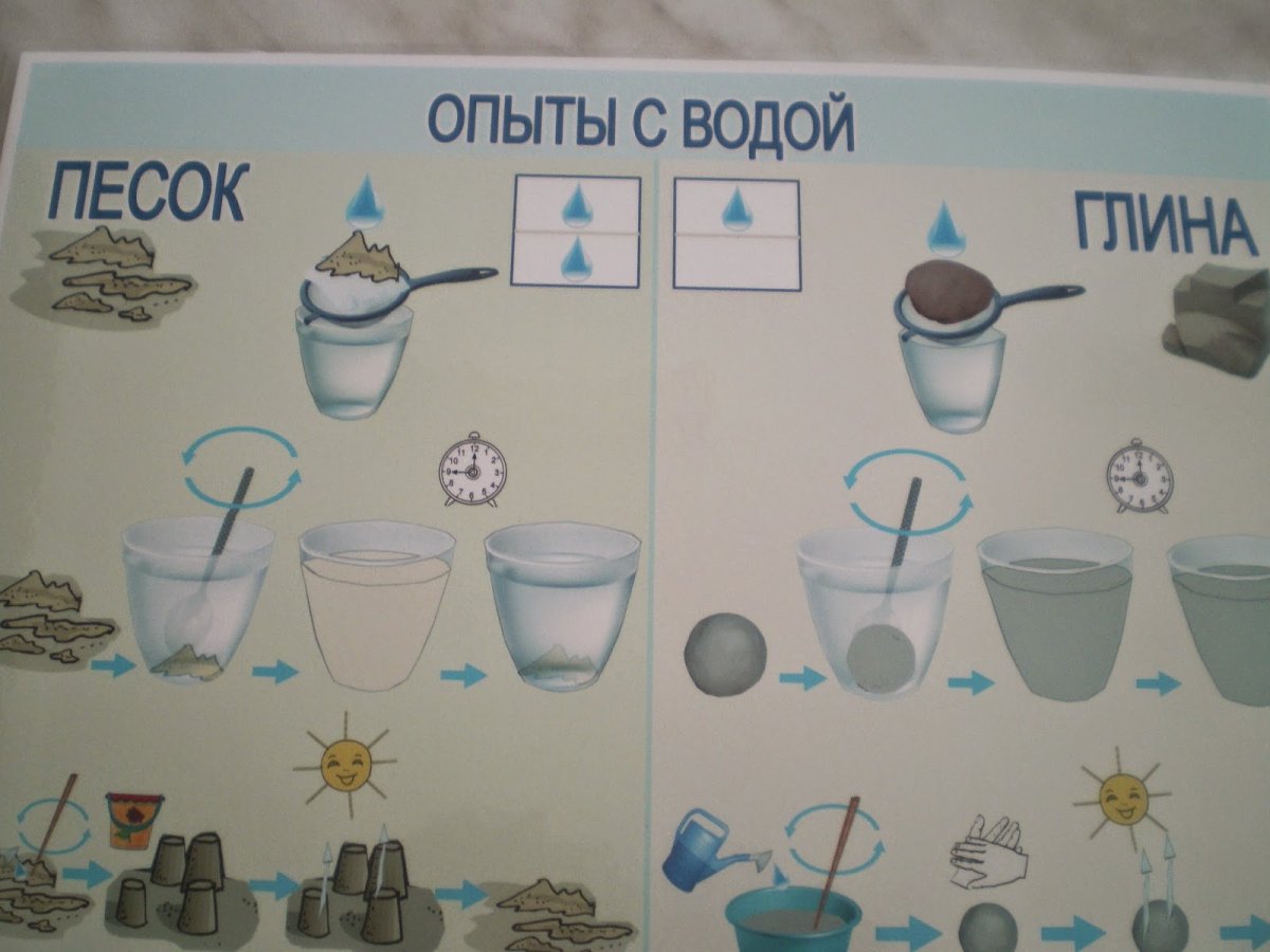 Вода для презентации