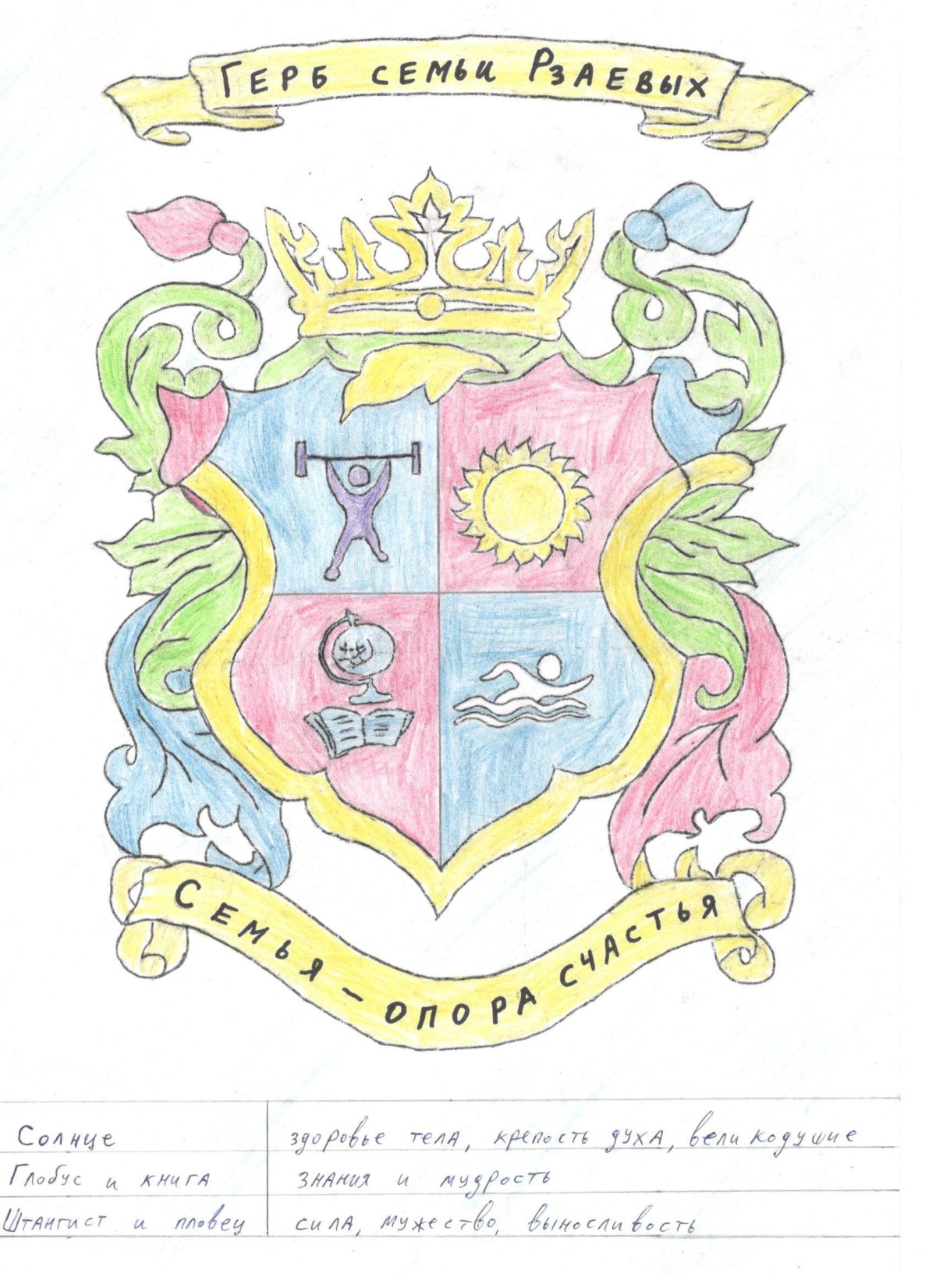 Герб своей семьи