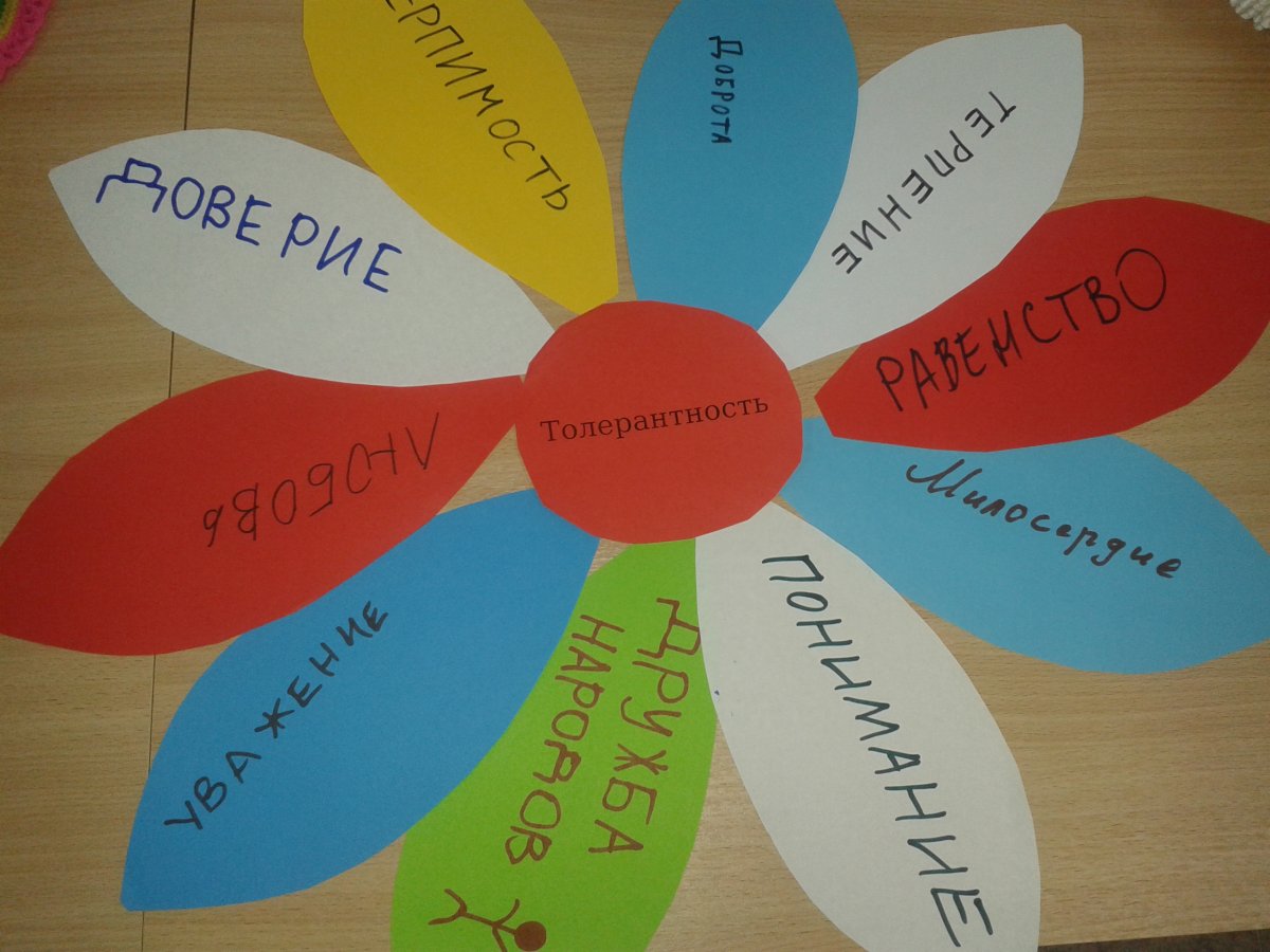 Твори добро