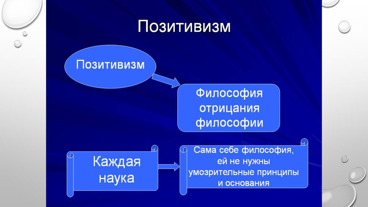 Огюст конт (1798-1857)