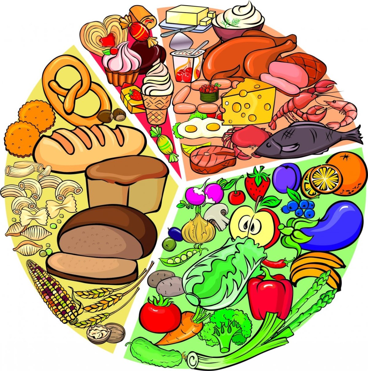 Углеводы еда