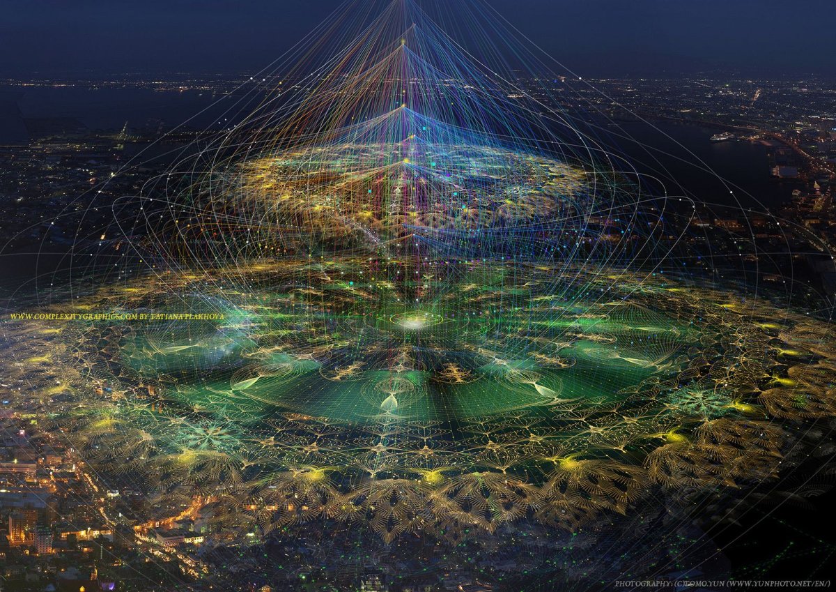 Ноосфера земли