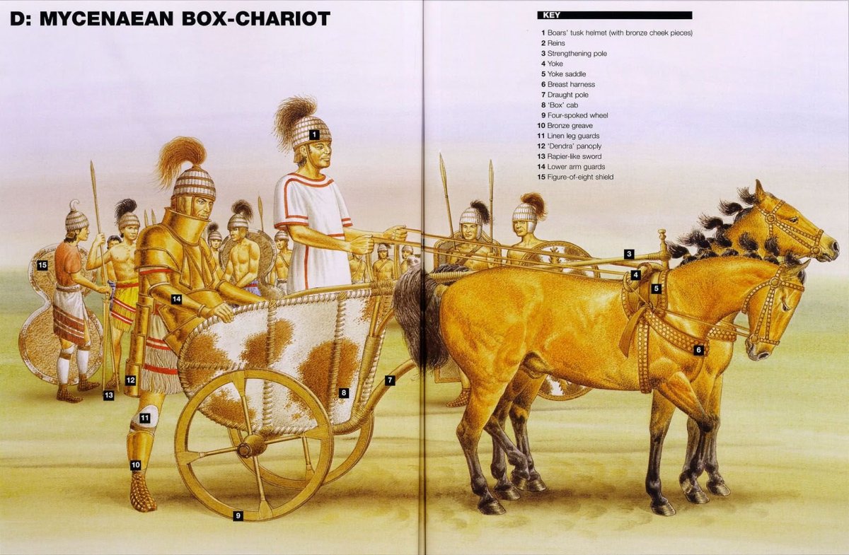 Римская Империя колесница лошади