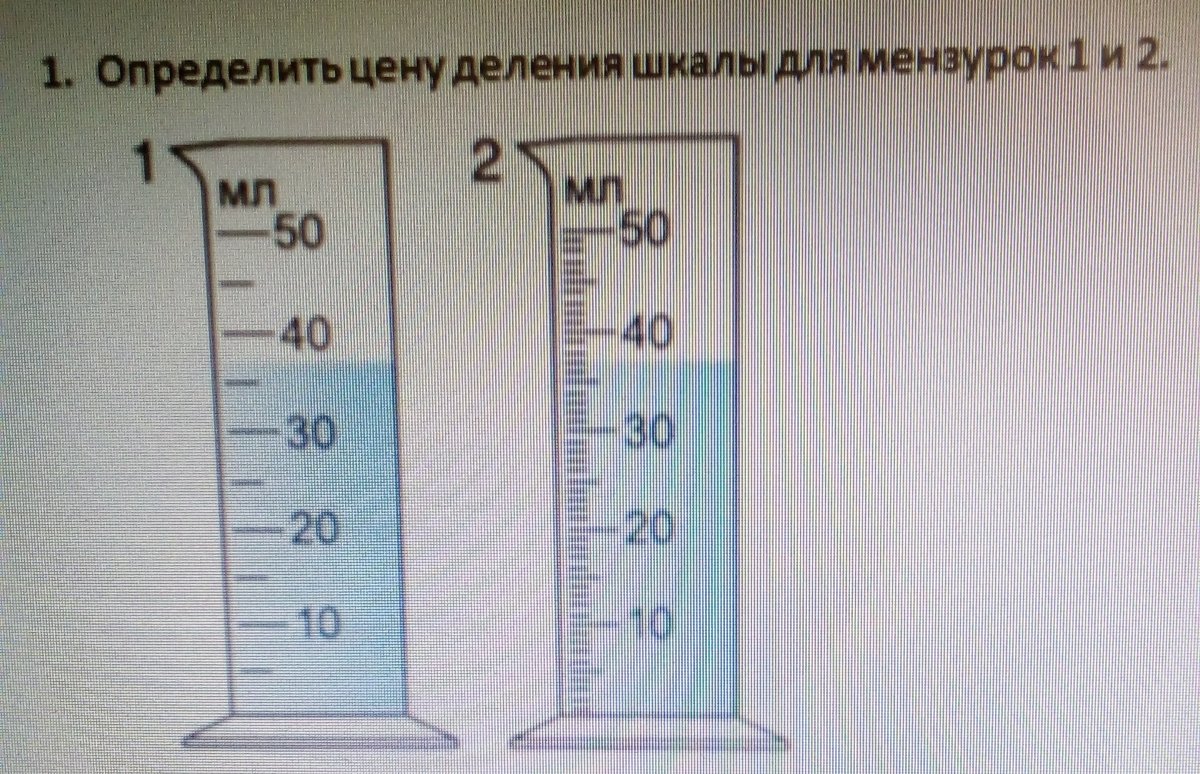 Мензурка шкала измерения