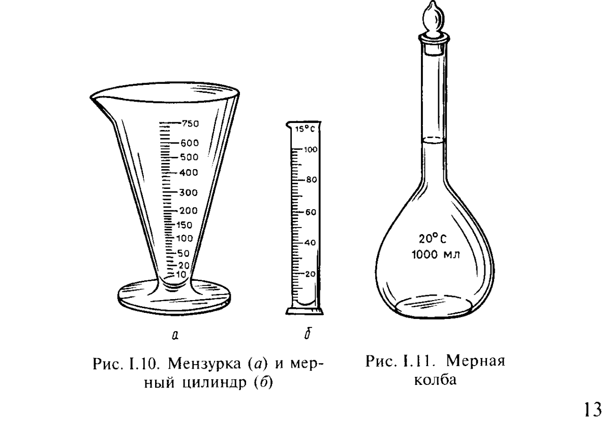 Мензурка с жидкостью рисунок. Мерная химическая посуда мензурки. Мерный цилиндр в химии схема. Мерная колба Назначение в химии. Мензурка Назначение в химии.