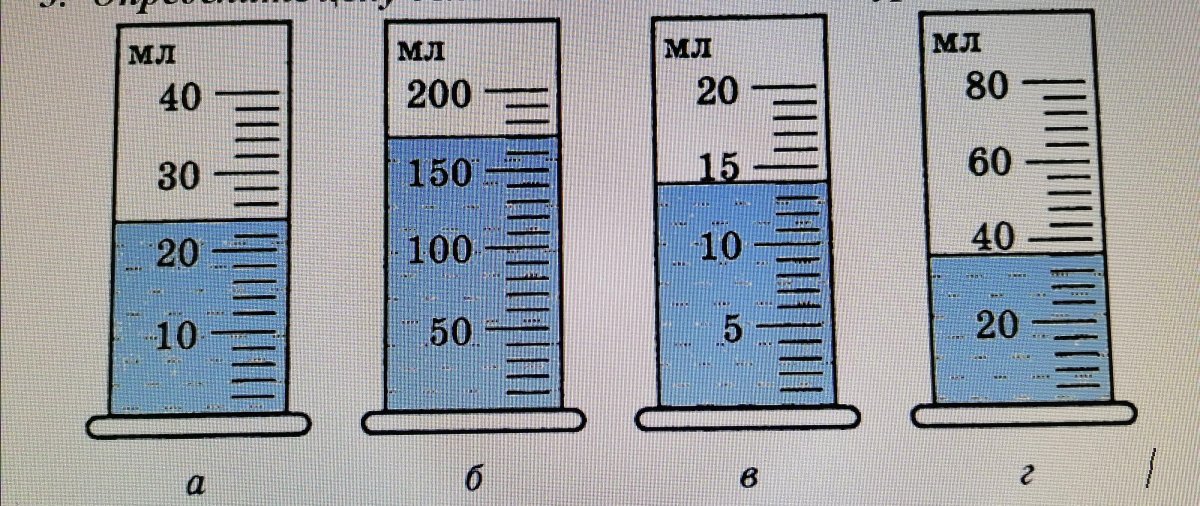 Цилиндр 1- 100-2 с носиком, ц.д. 1мл (градуировка от 0)