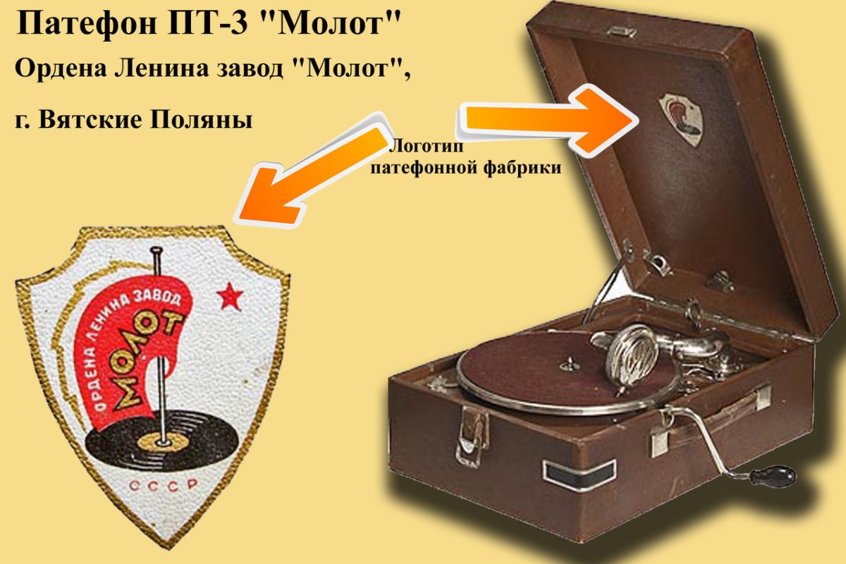 Граммофон конец 19 века