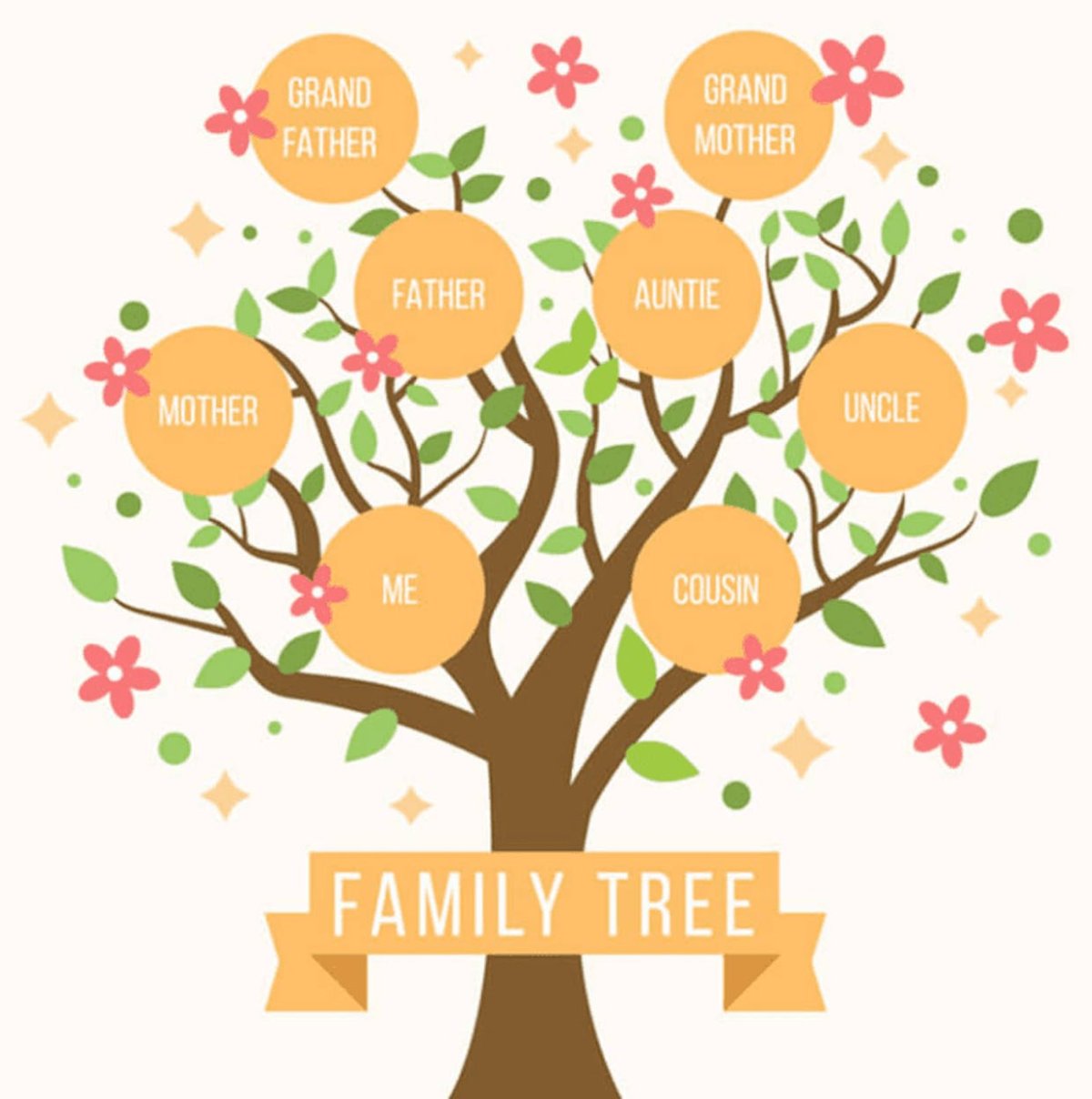 Древо май Фэмили