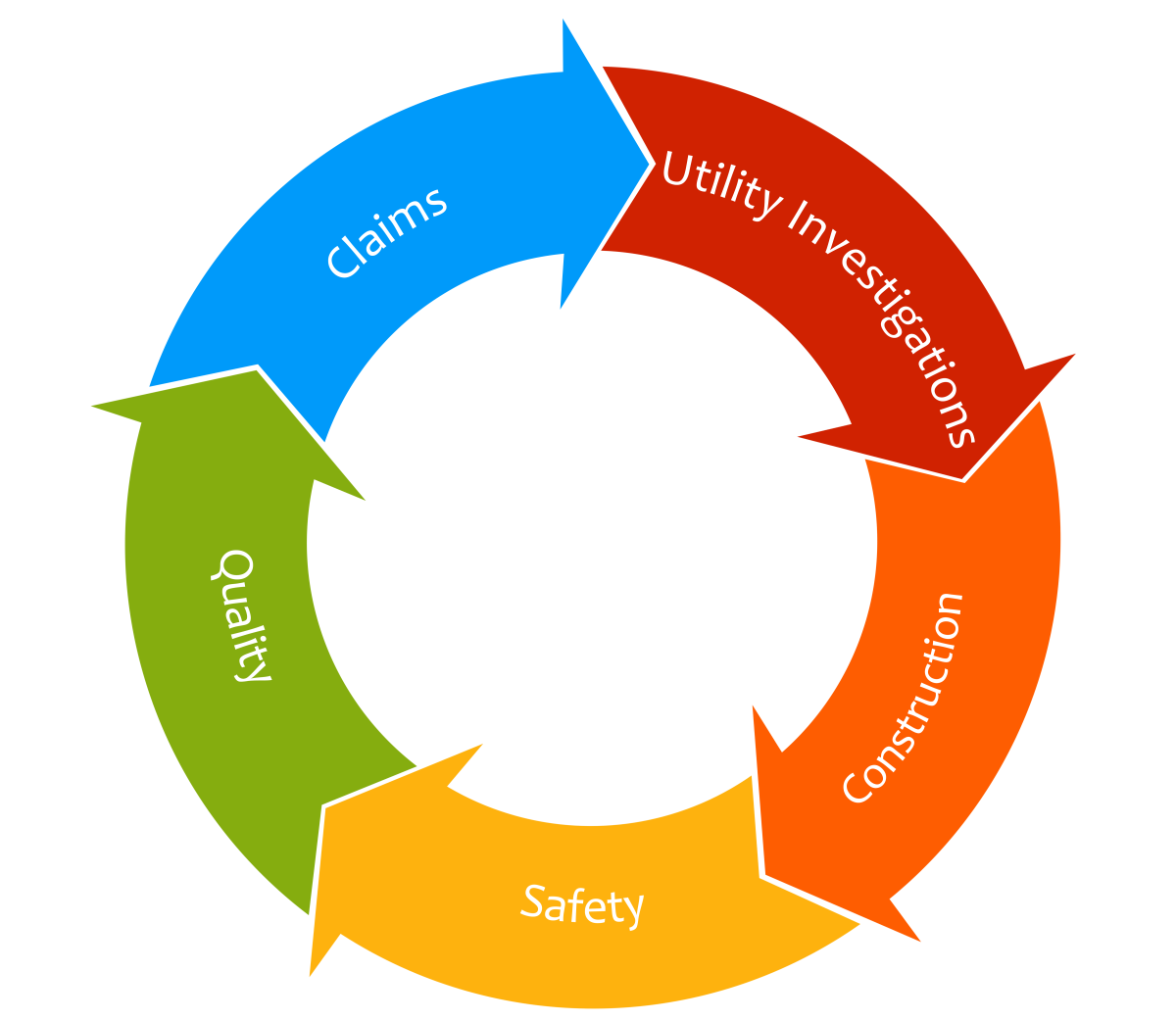 Изометрический процесс буквы