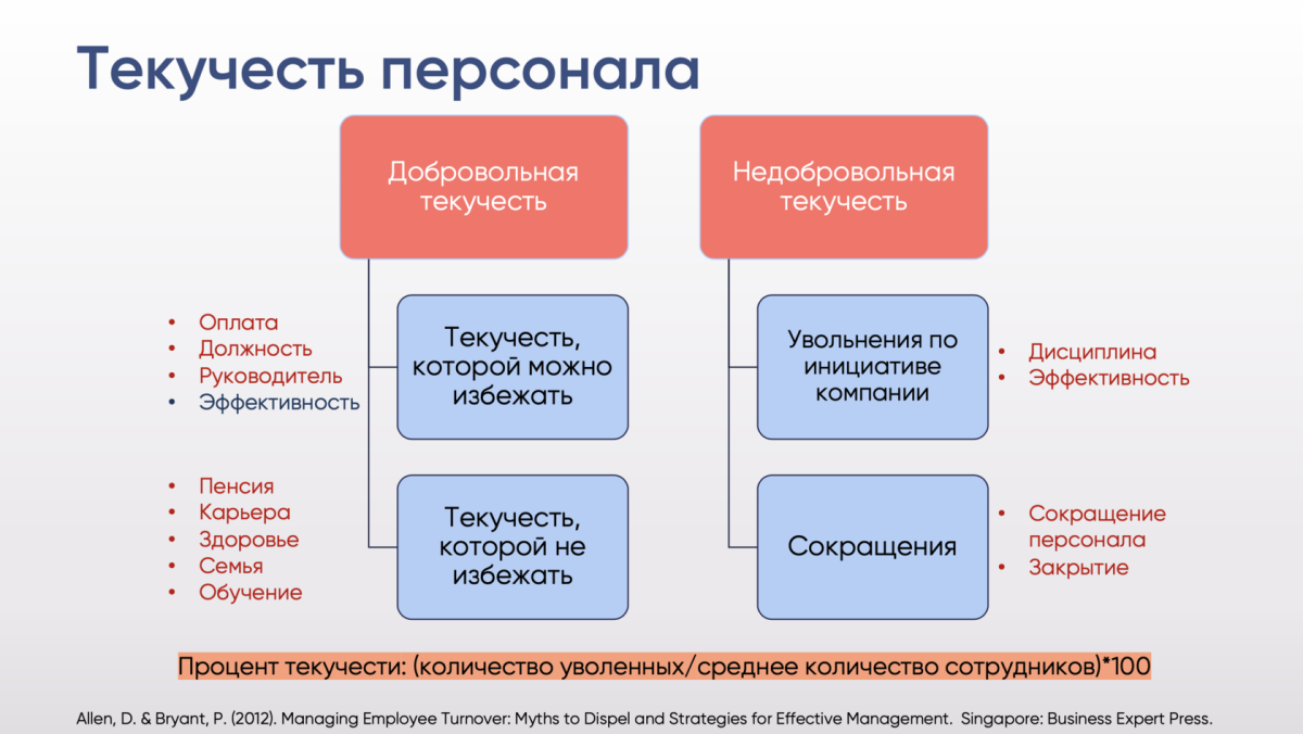 Эффективные коммуникации