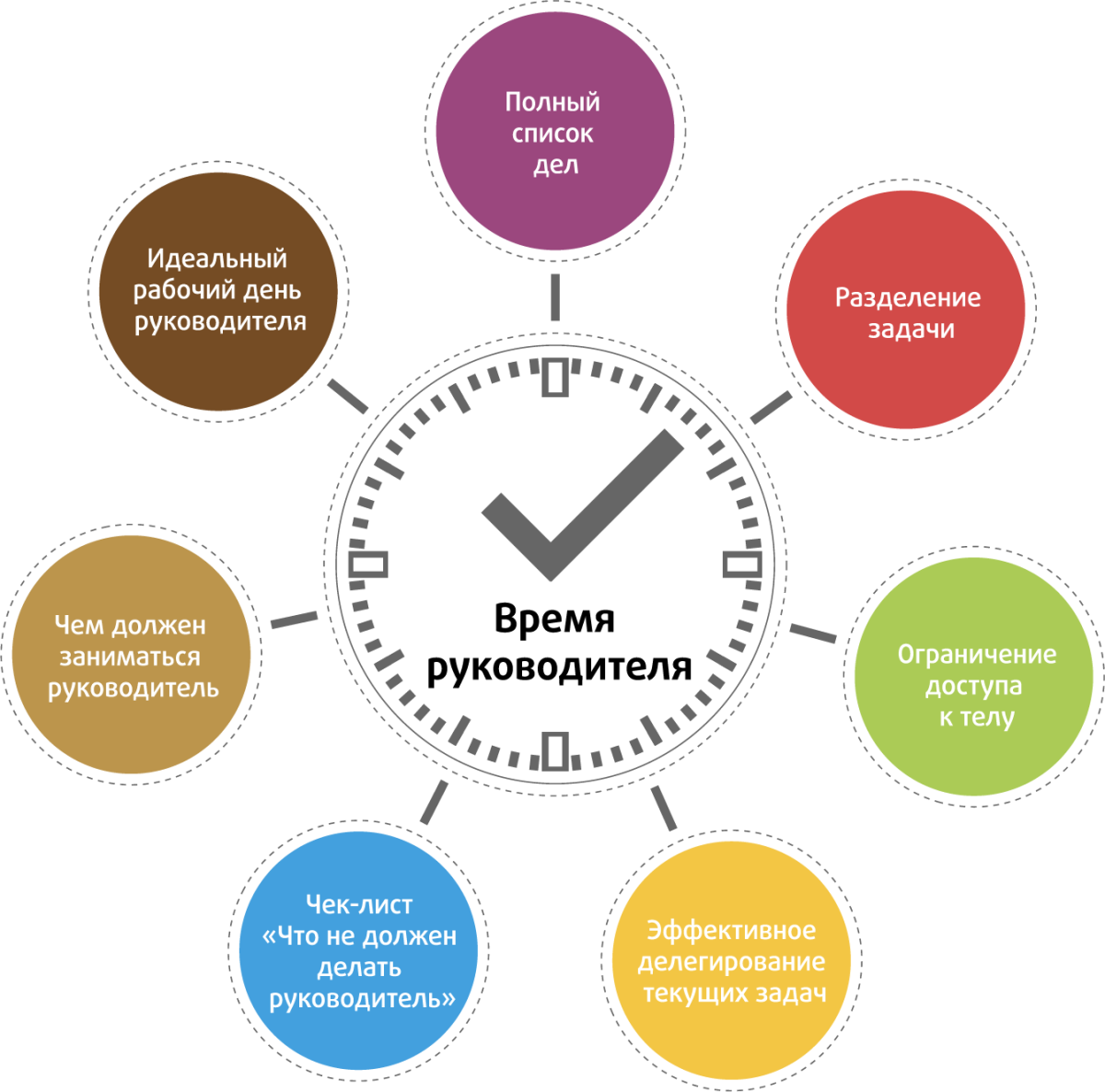 Соблюдение режима дня школьника