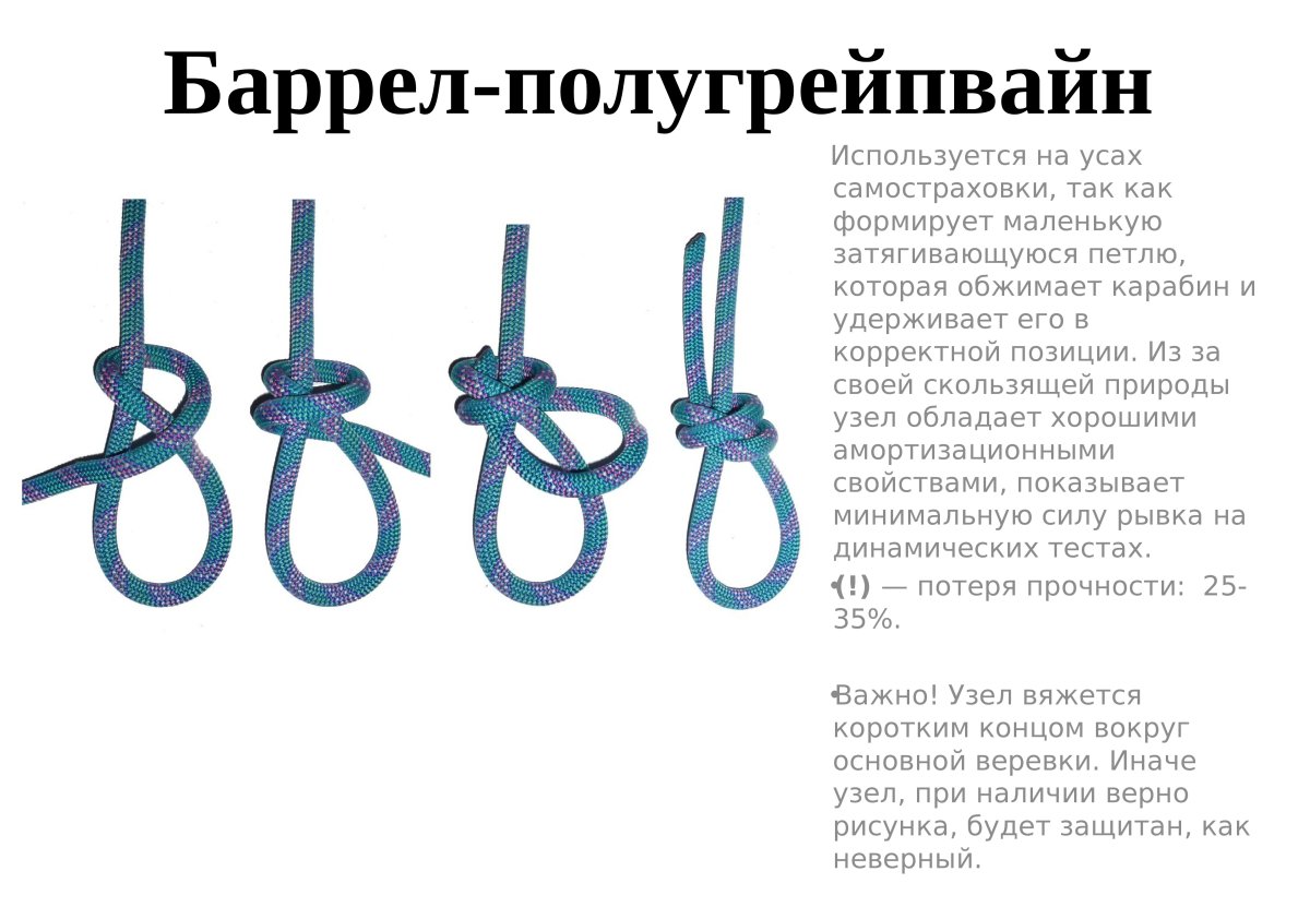 Нарисовать седло