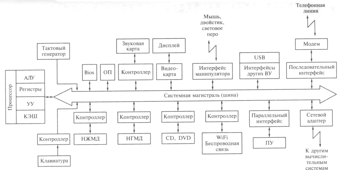 Архитектура ядра ОС Windows